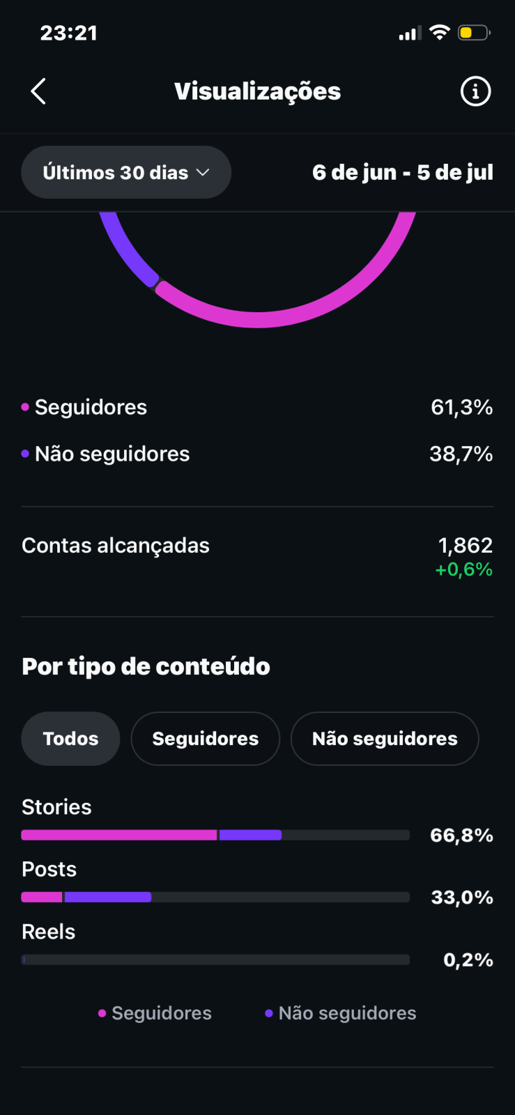 Métrica